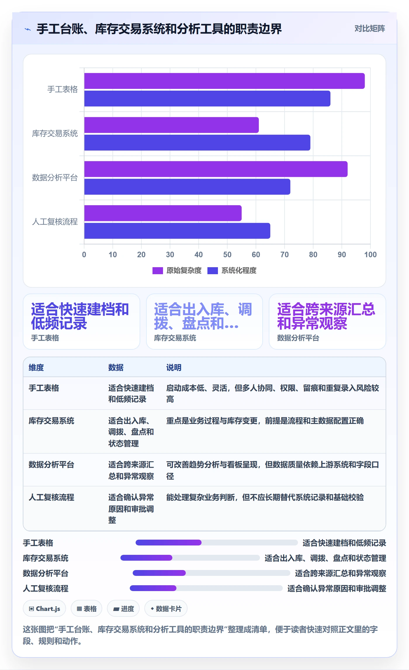 库存管理系统实用方法：围绕库存台账建立精细化运营