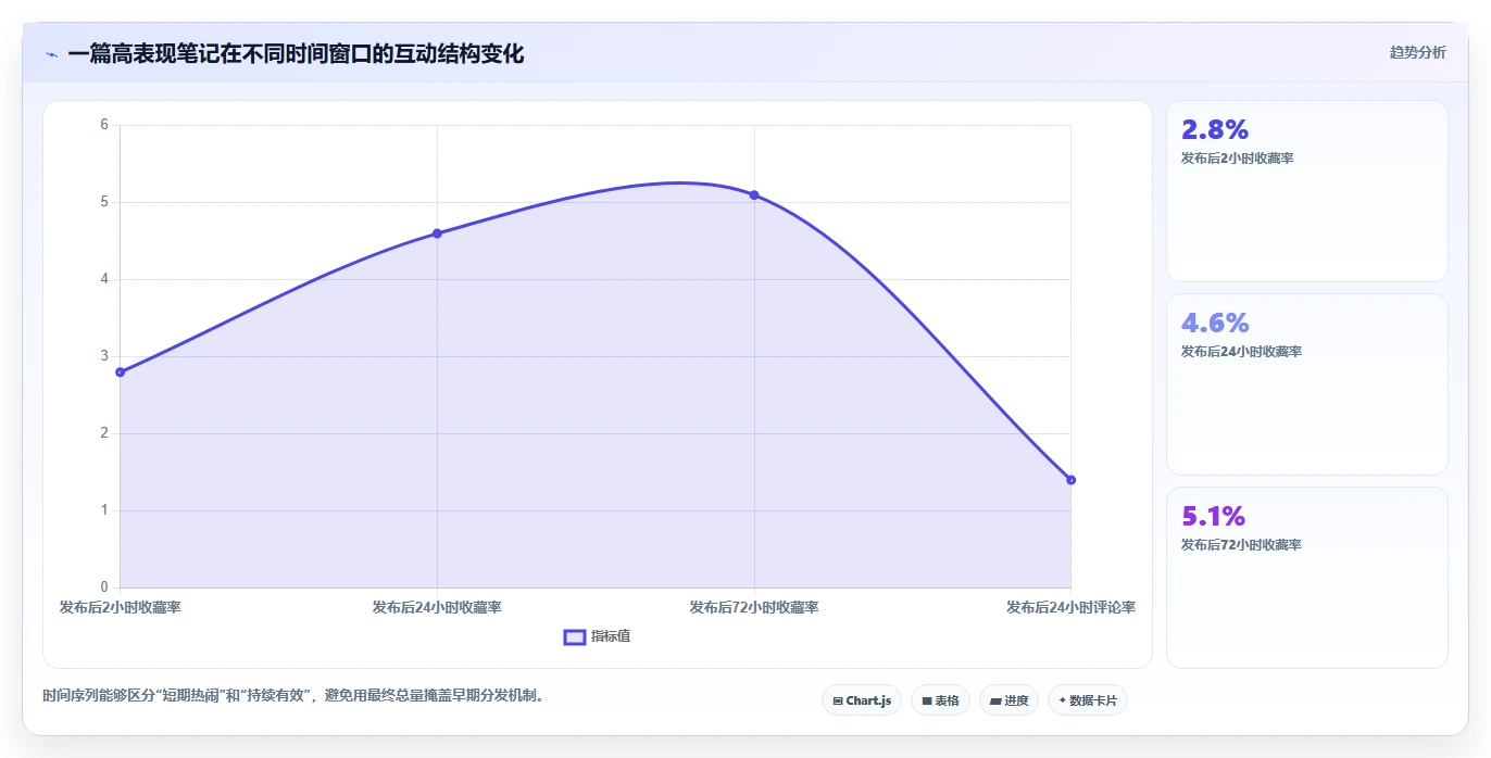 小红书数据分析：小红书新手老板关心什么：互动质量能否解决爆文难复制