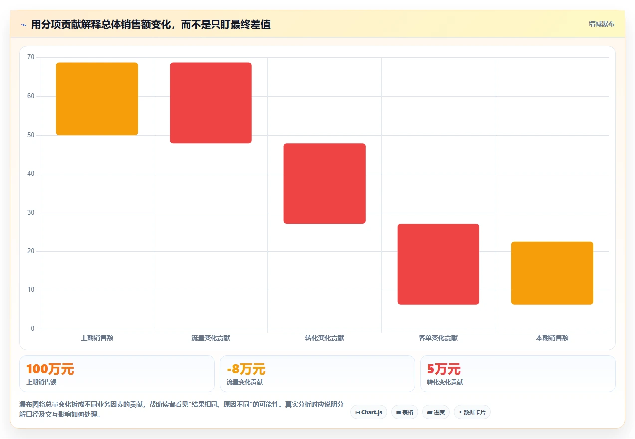 电商数据运营基础课：数据体系相关的常见误区一次讲透