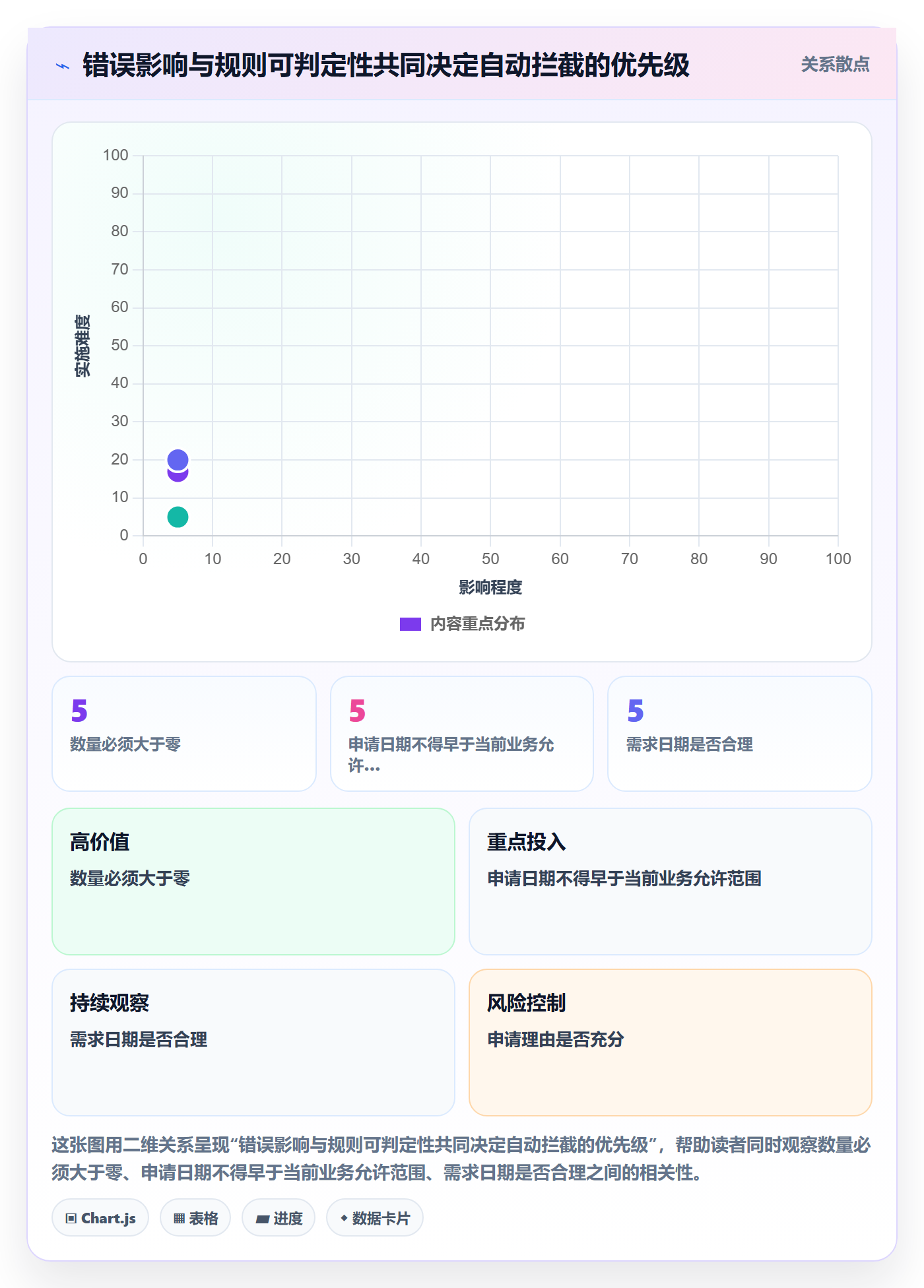 erp数据录入从0到1：字段校验的选型方法与操作要点