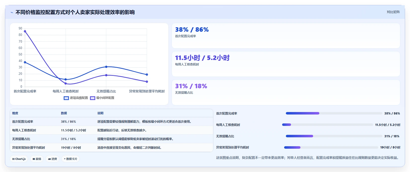 电商辅助软件：个人卖家问题诊断：价格监控卡在学习门槛高怎么办
