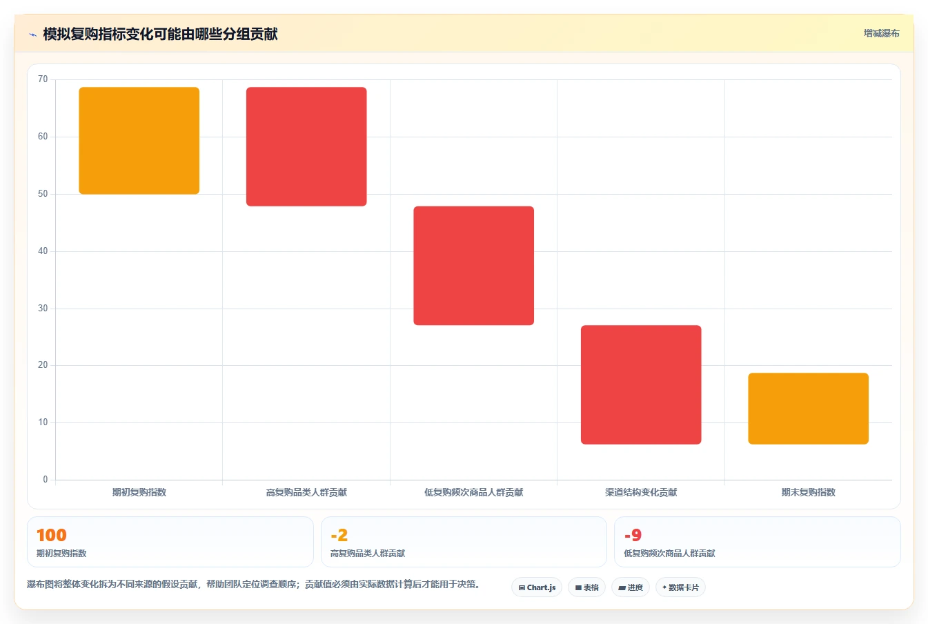 电商数据运营实践指南：用户洞察的数据复盘怎样更有效