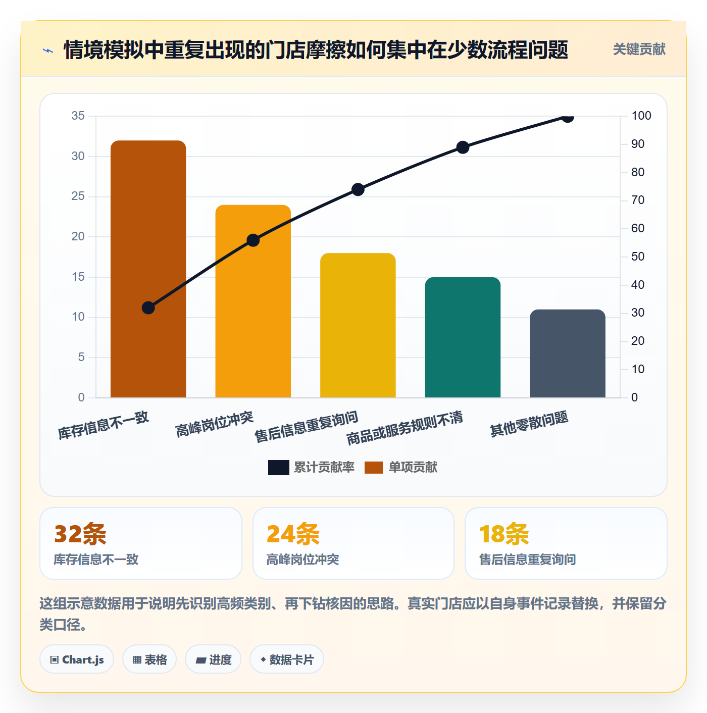 店铺运营管理改造重点：从客户体验推进效率提升
