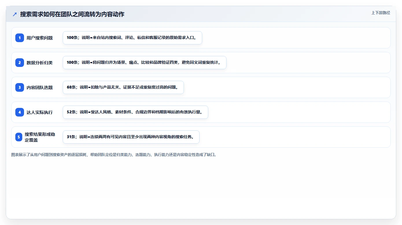 小红书数据分析：数据分析师团队协同指南：品牌种草如何提升改善搜索曝光