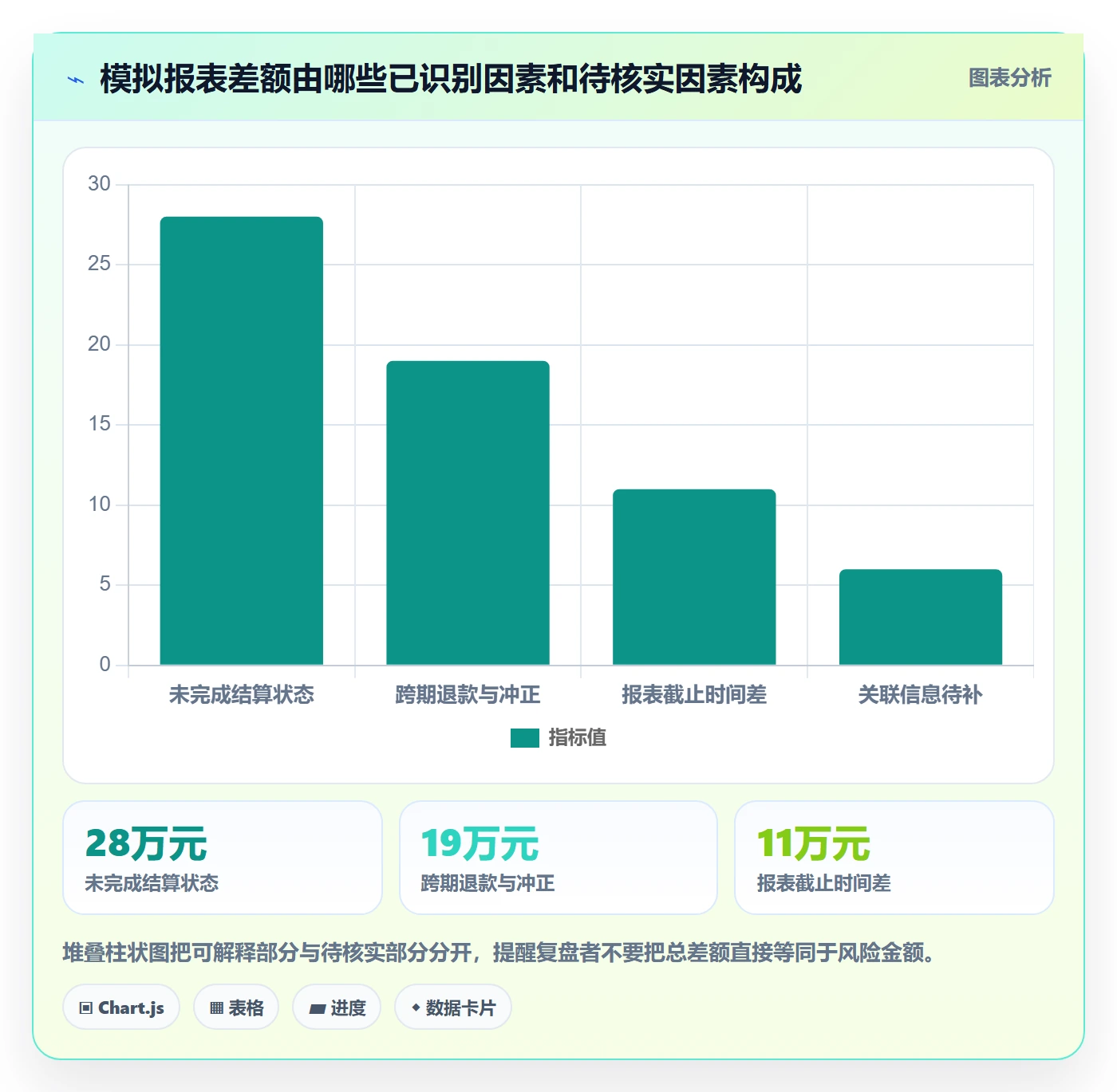 分账系统数据方法：用权限风控支撑数据复盘判断