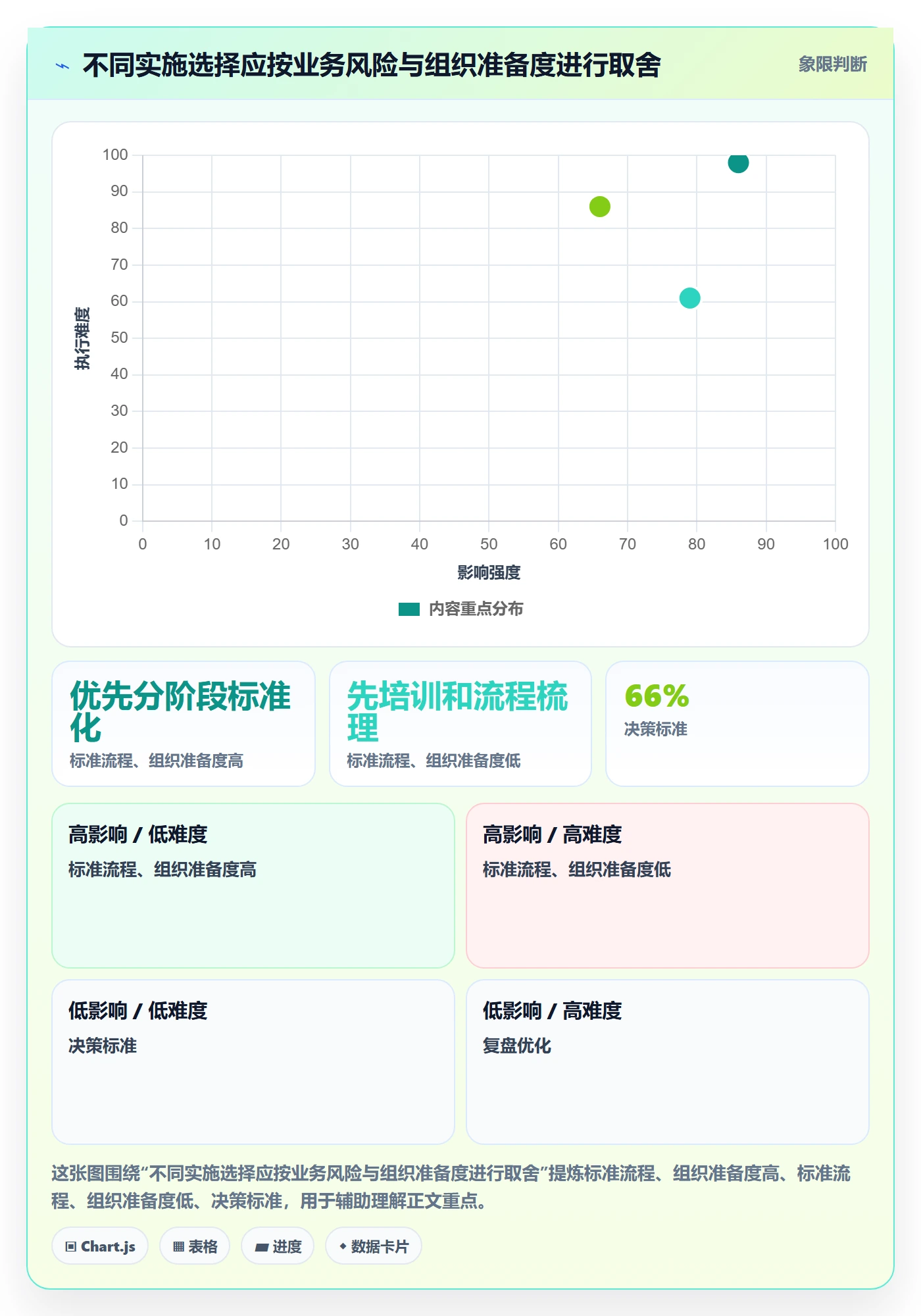 库存管理系统落地清单：系统选型相关的增长策略事项