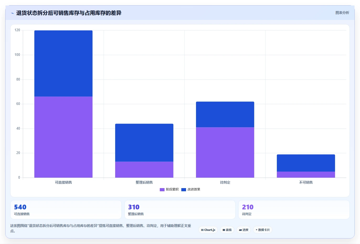 电商仓储管理：仓库新手改善方案：告别账实不符，逐步实现释放周转资金