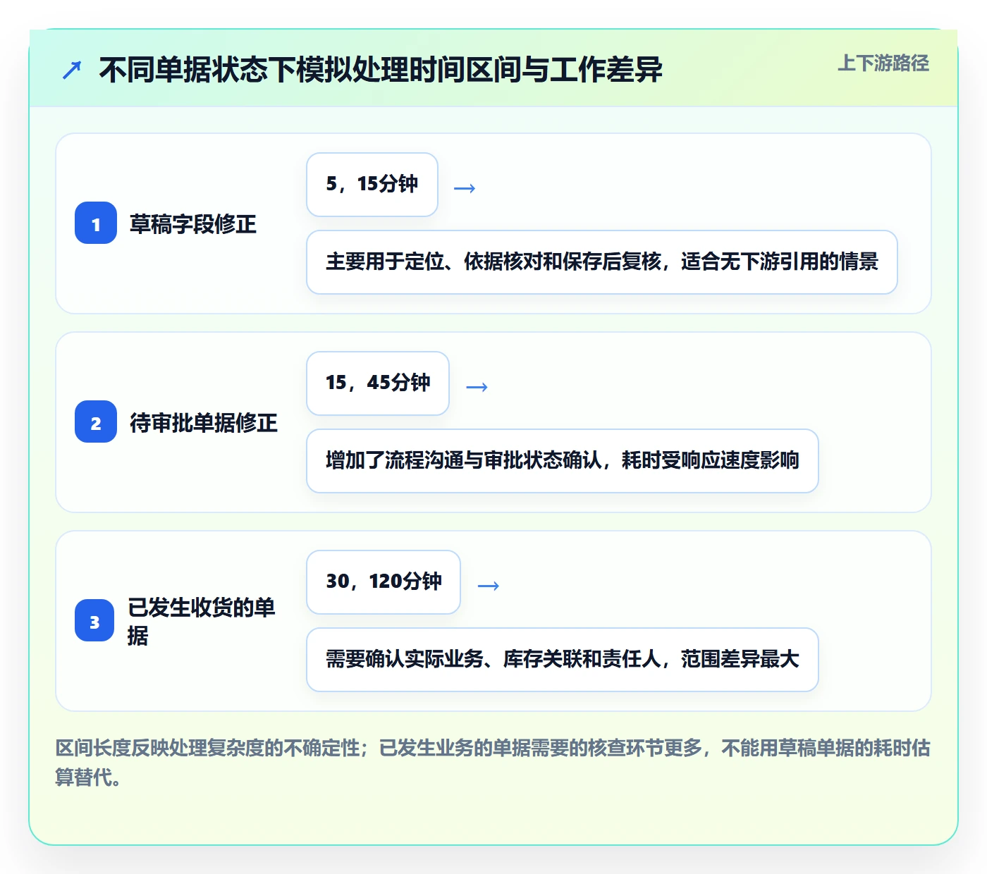 erp数据录入操作手册：错误修正对应的实操教程步骤