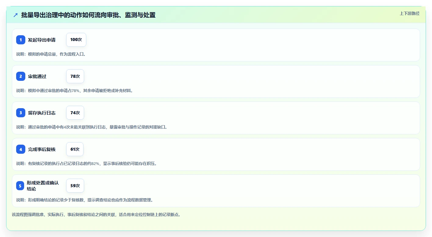 电商crm系统方案设计：权限合规场景的指标体系怎么做