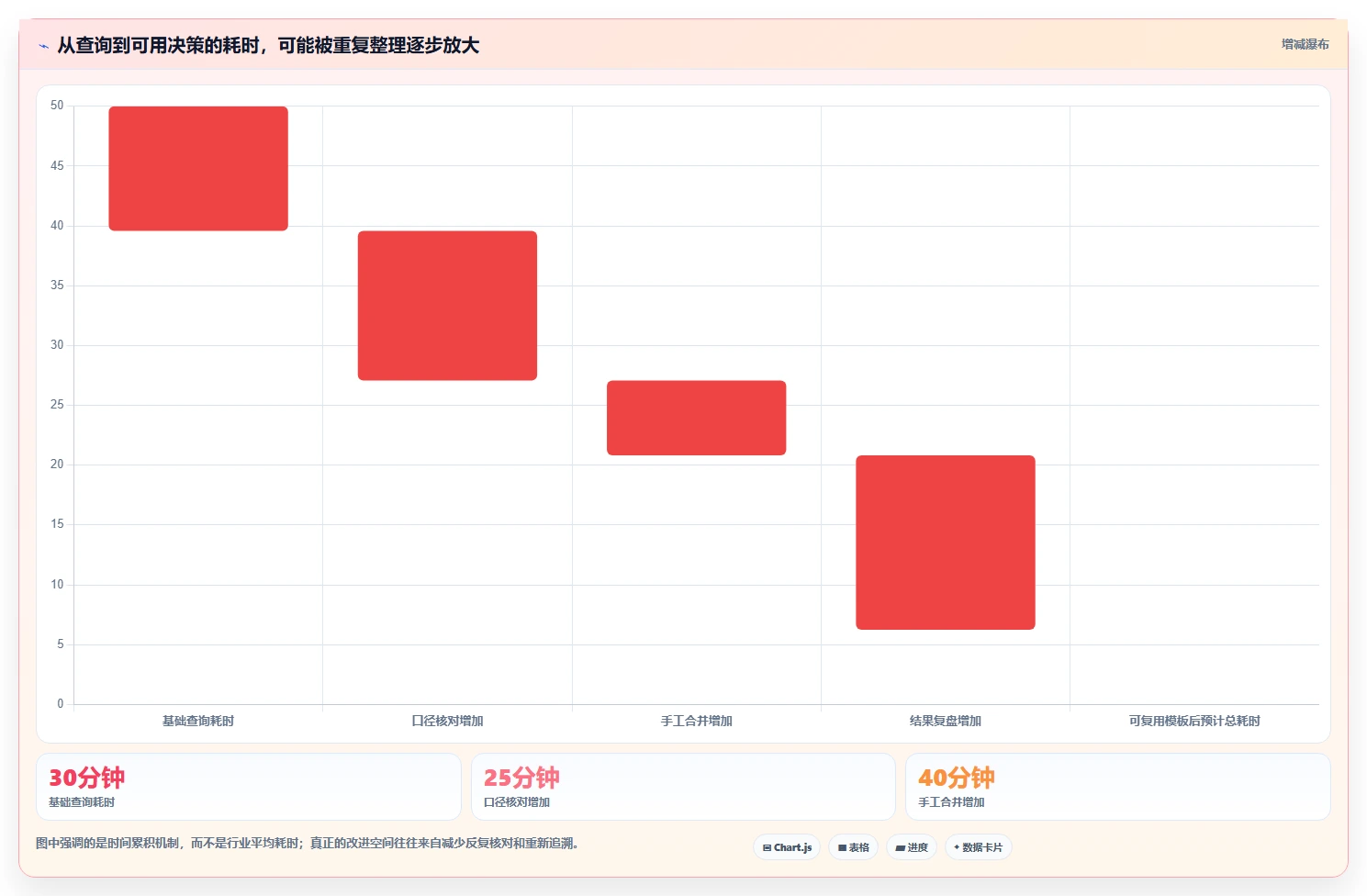 拼多多数据分析工具免费从0到1：关键词趋势的效率提升与操作要点