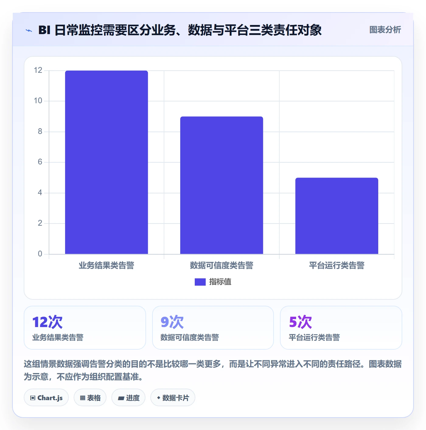 bi 平台管理要点：实时监控的日常管理如何设计