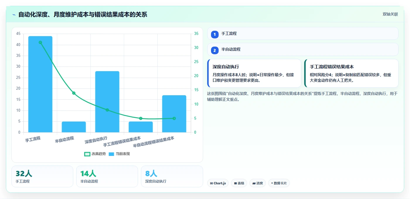 电商辅助软件:内容团队最佳实践:投放优化怎样稳步实现节省操作时间