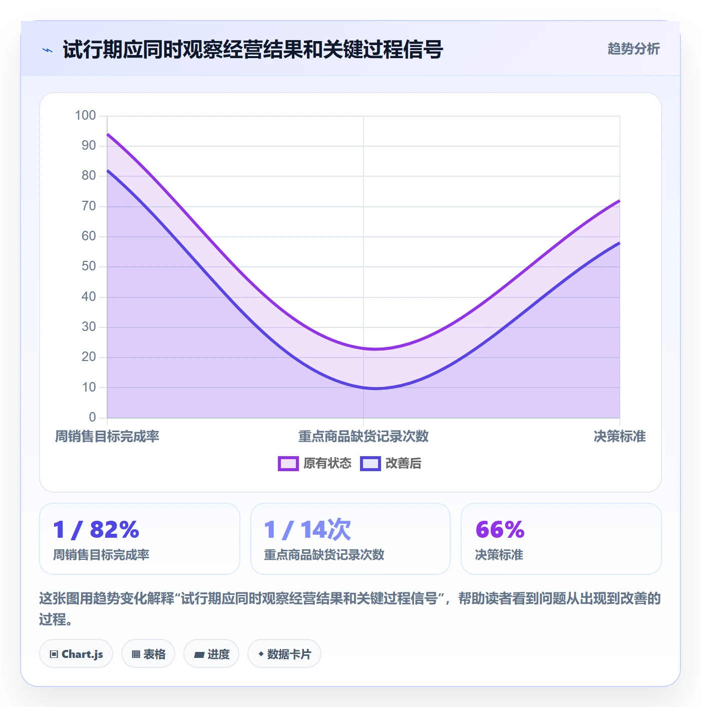 店铺运营管理配置指南：经营目标需要哪些标准化管理设置