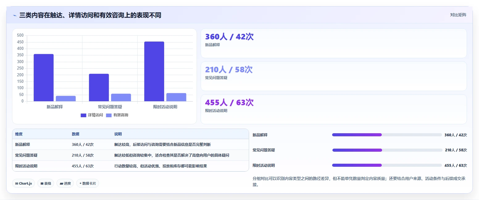 店铺运营包括哪些方面选择标准：内容运营维度如何评估标准化管理