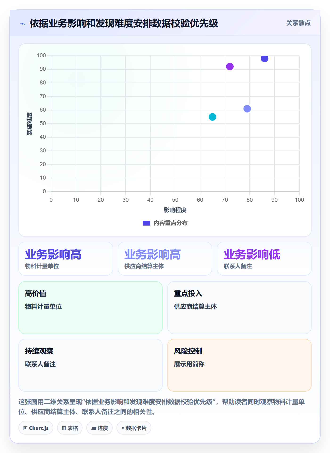 erp数据录入建设路线：从字段校验到精细化运营分几步