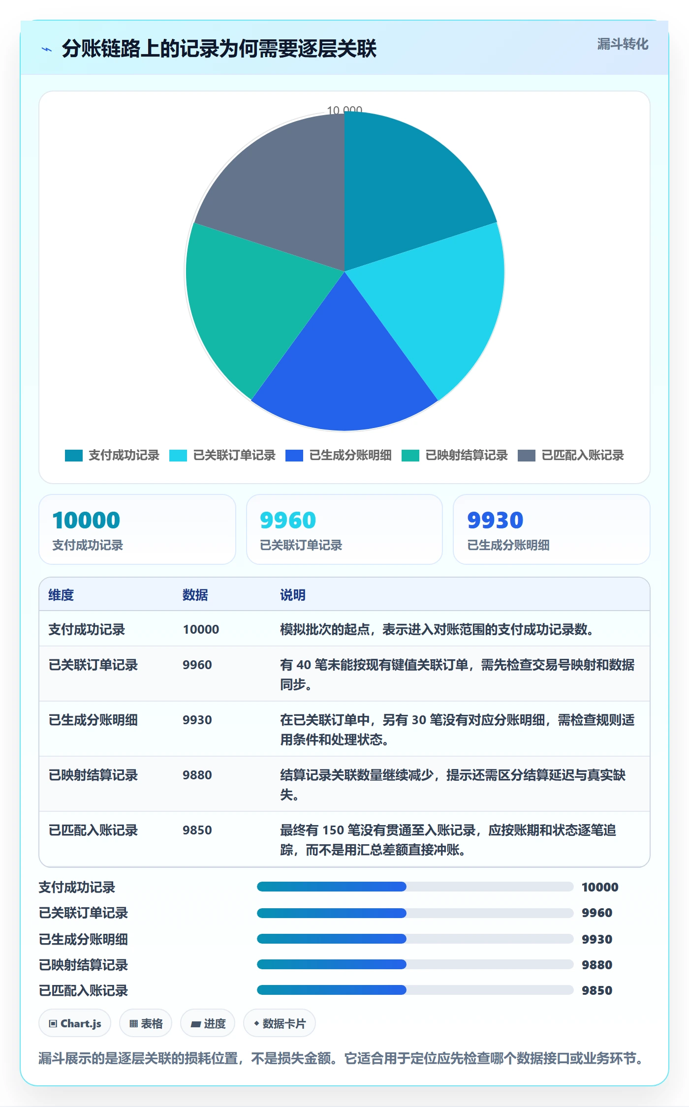 分账系统优化清单：对账管理与风险排查的关键动作