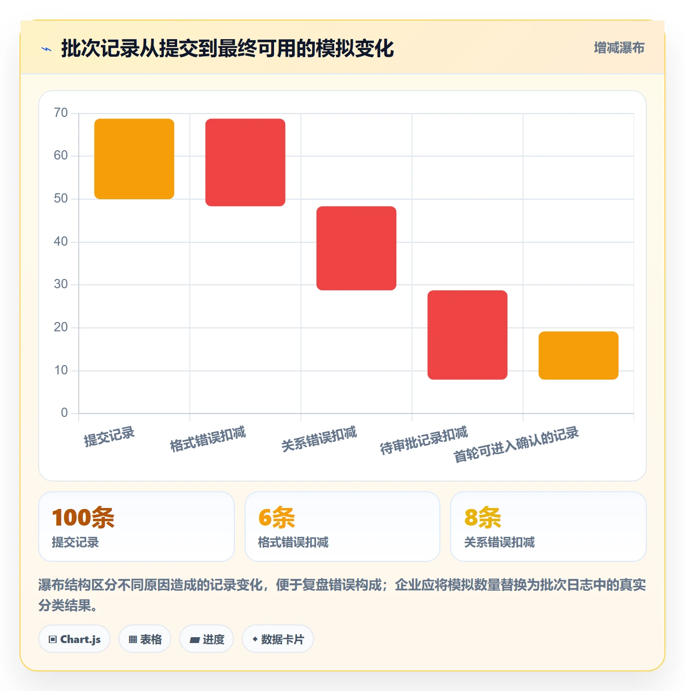 erp数据录入避坑指南：字段校验环节的落地案例要注意什么