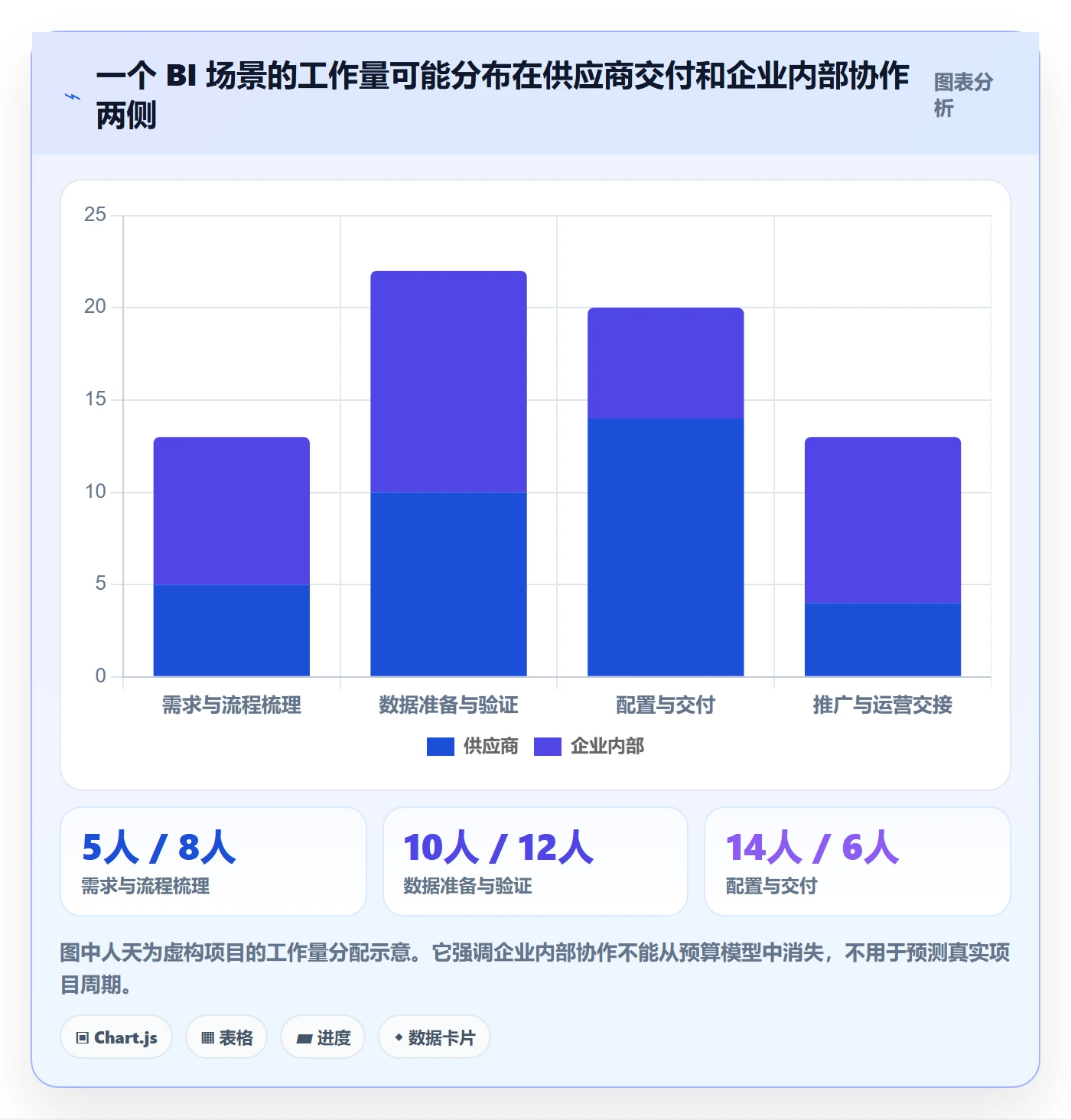 bi 平台流程设计：选型成本从哪里开始