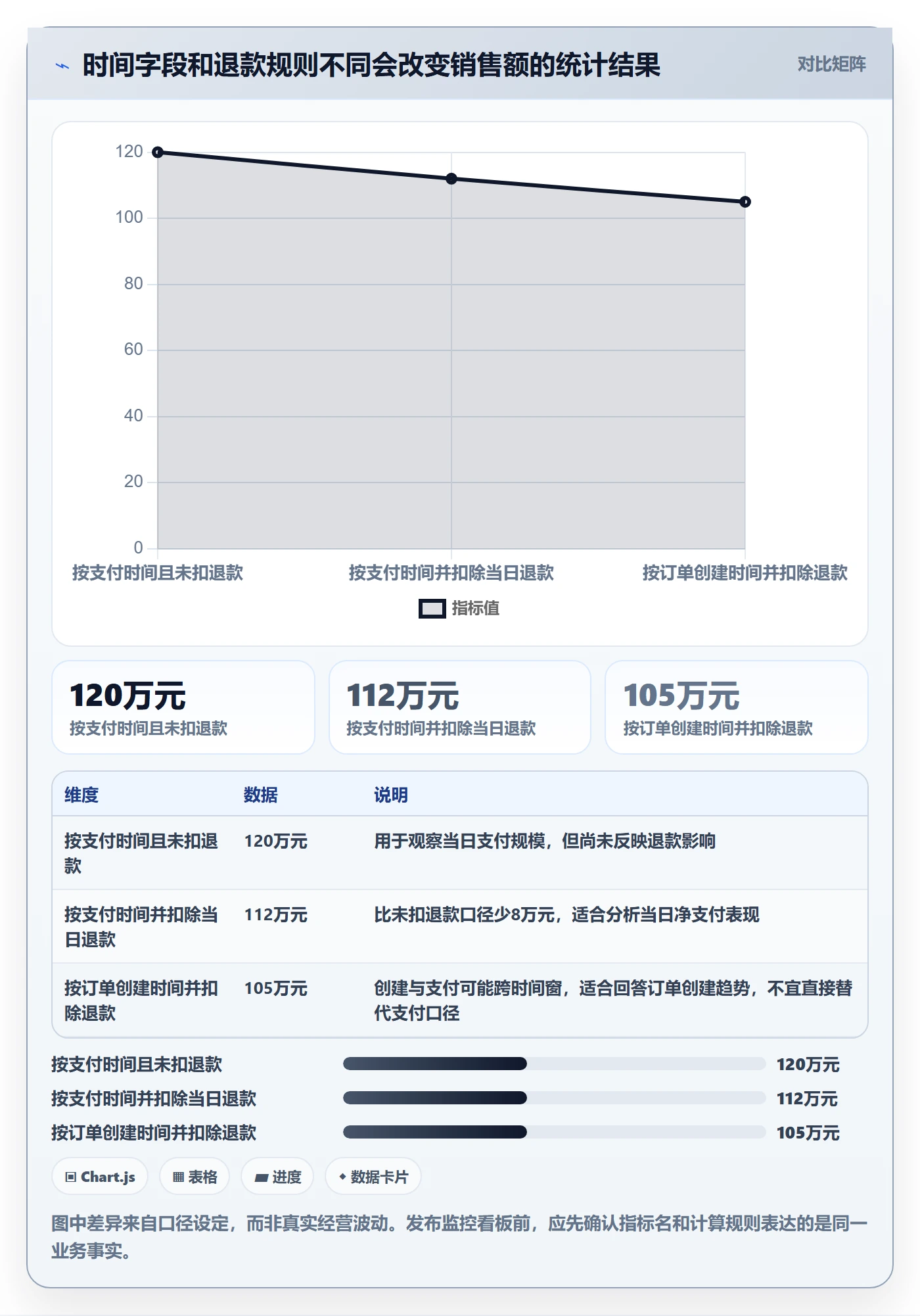 bi 平台配置指南:实时监控需要哪些新手避坑设置
