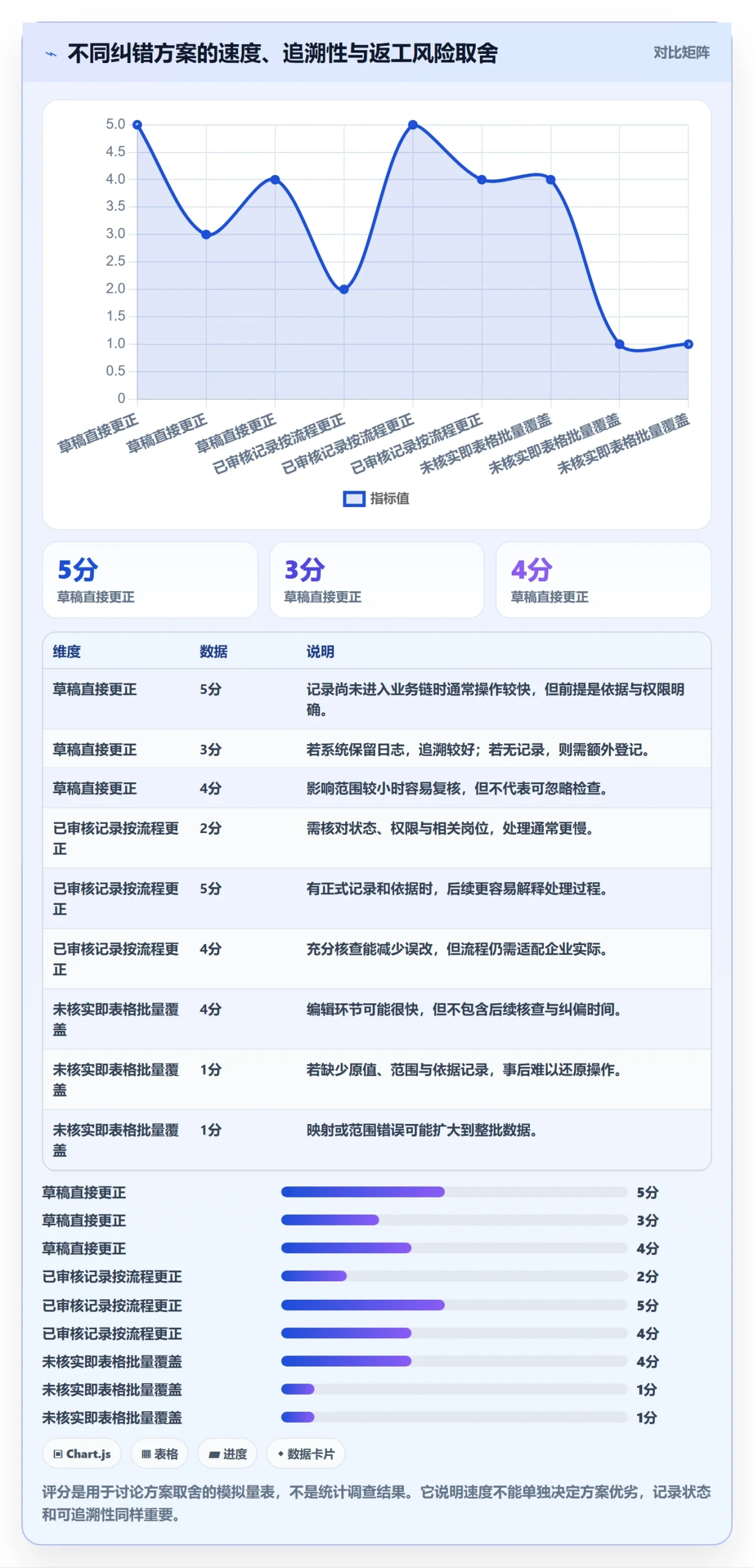erp数据录入从0到1：错误修正的进阶玩法与操作要点