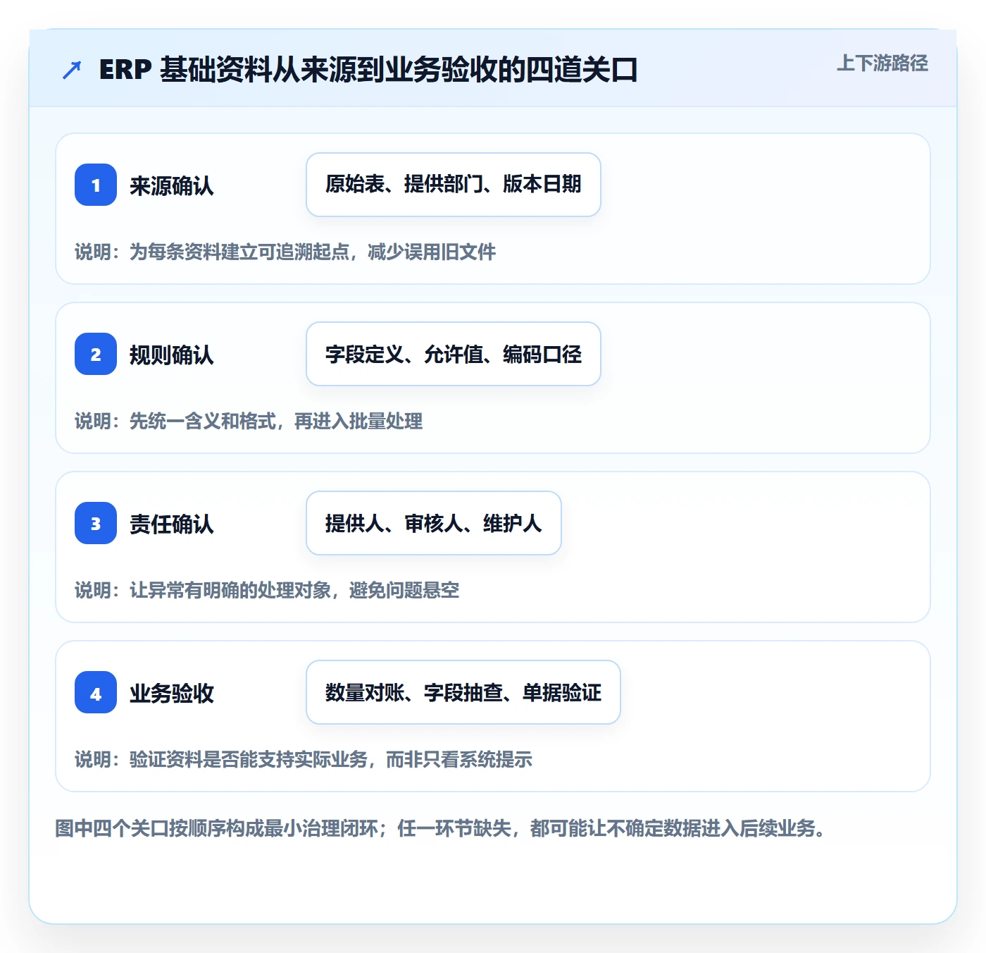 erp数据录入优化清单：基础资料与常见误区的关键动作