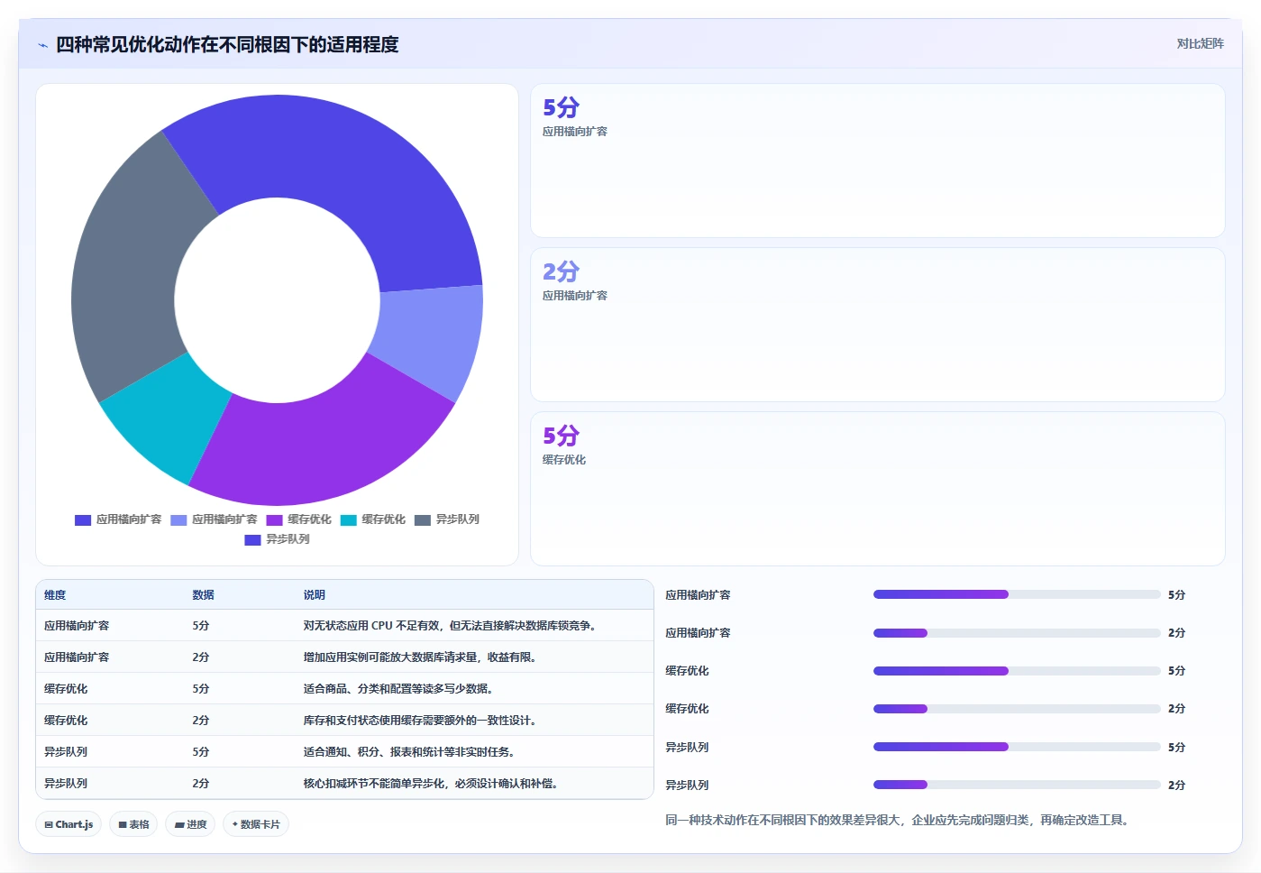 电商系统开发：电商企业改善方案：告别高峰期卡顿，逐步实现降低长期成本