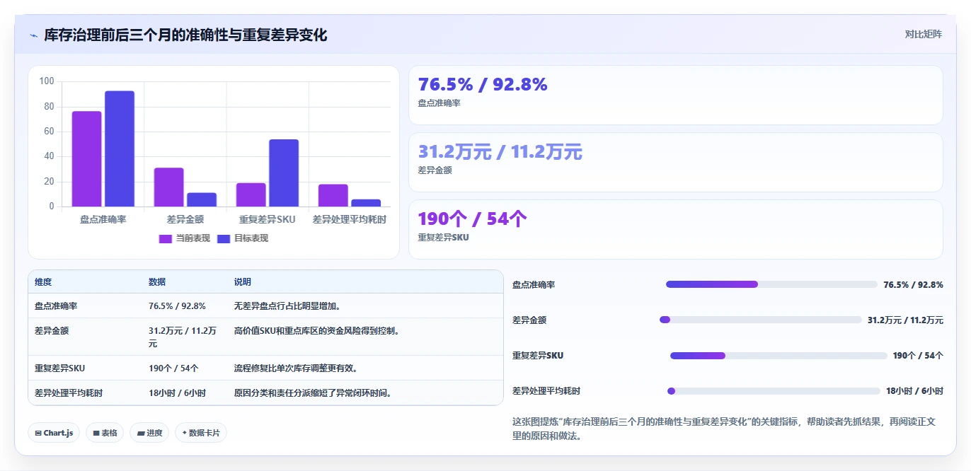 电商库存风险排查：盘点管理从哪里开始