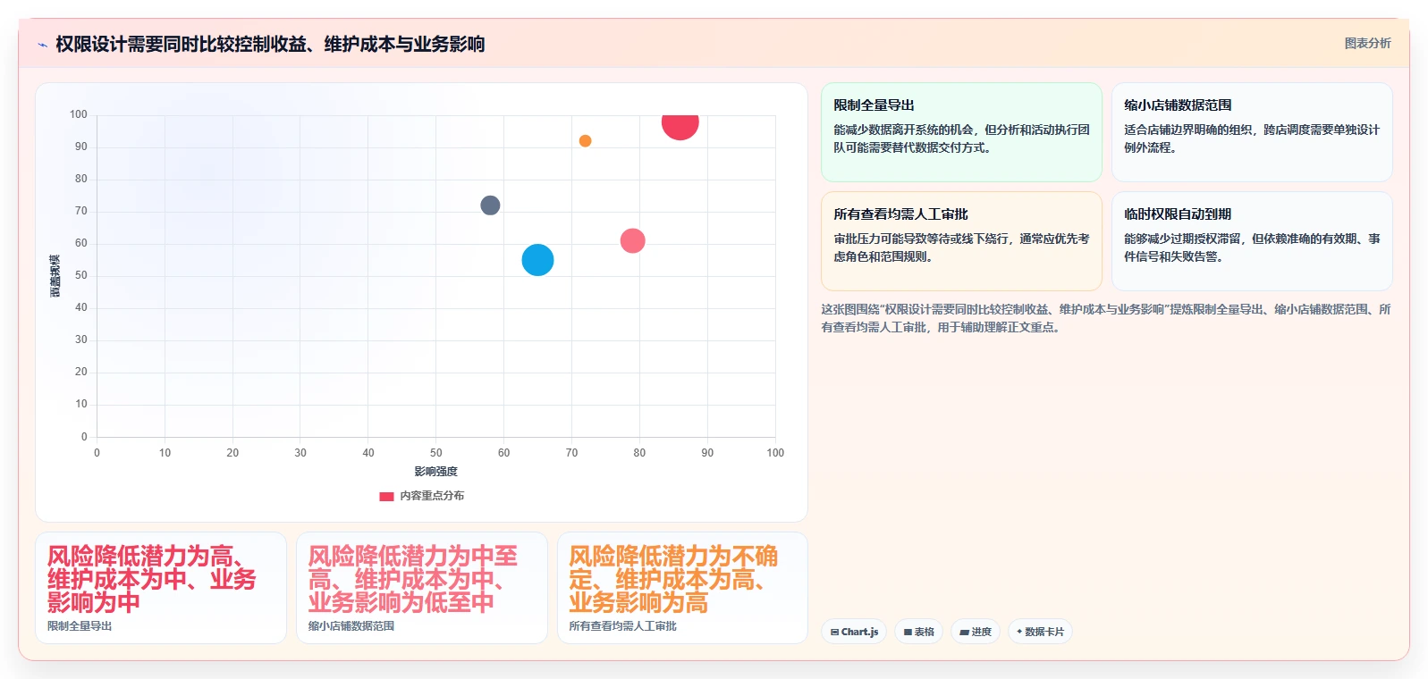 电商crm系统管理要点：权限合规的标准化管理如何设计