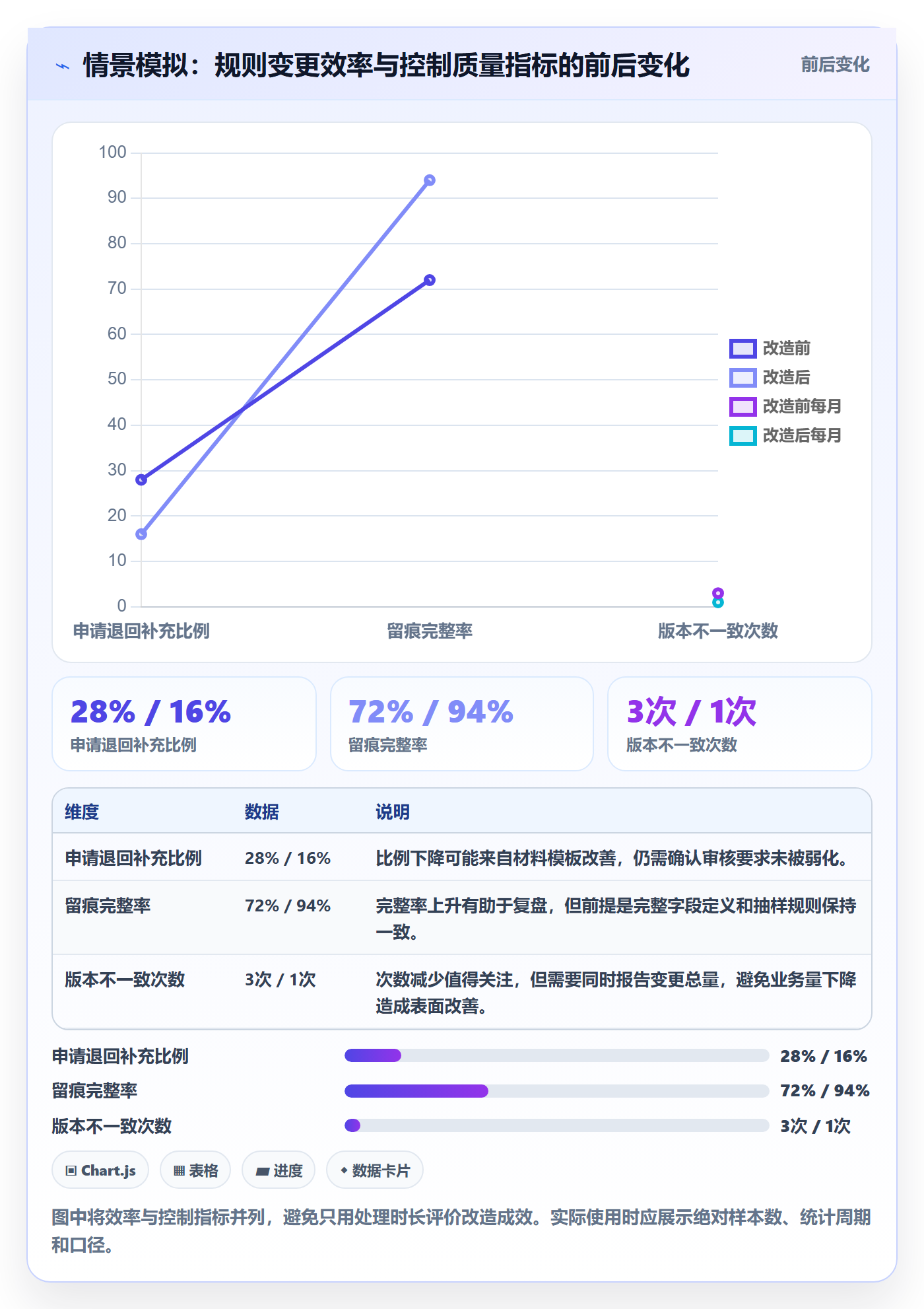分账系统效率提升：权限风控从哪里开始
