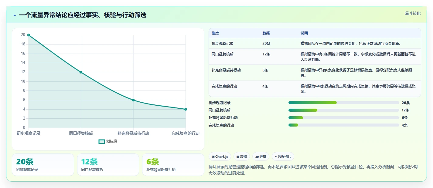拼多多数据分析工具免费管理要点：流量来源的多店经营如何设计