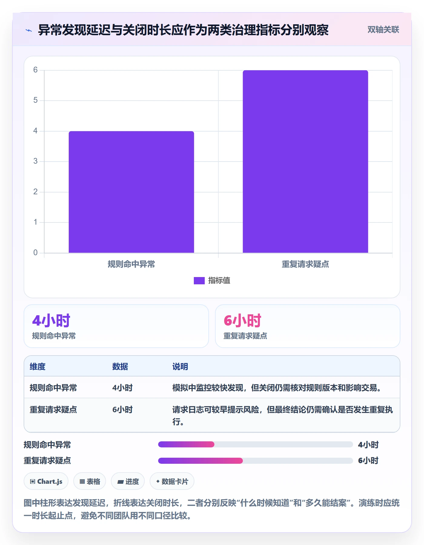 分账系统管理要点:资金路由的风险排查如何设计