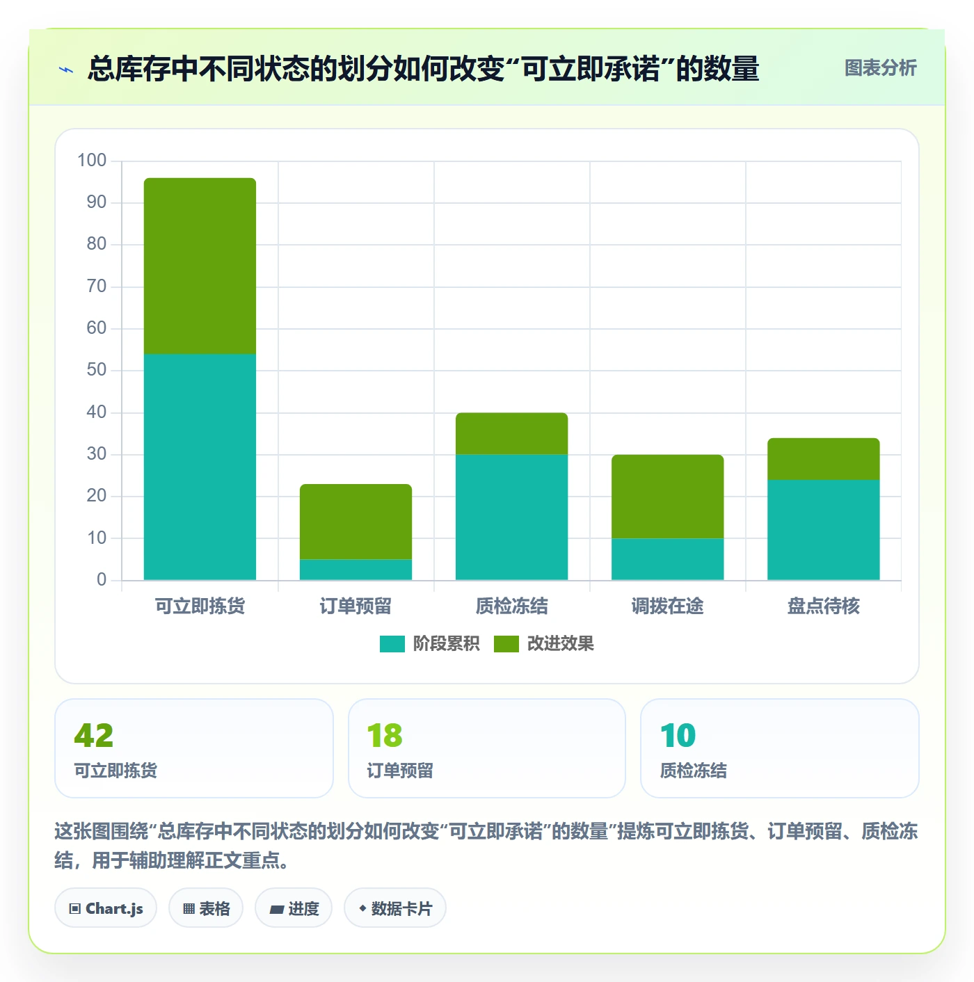 库存管理系统业务拆解：多仓调拨为什么影响落地案例
