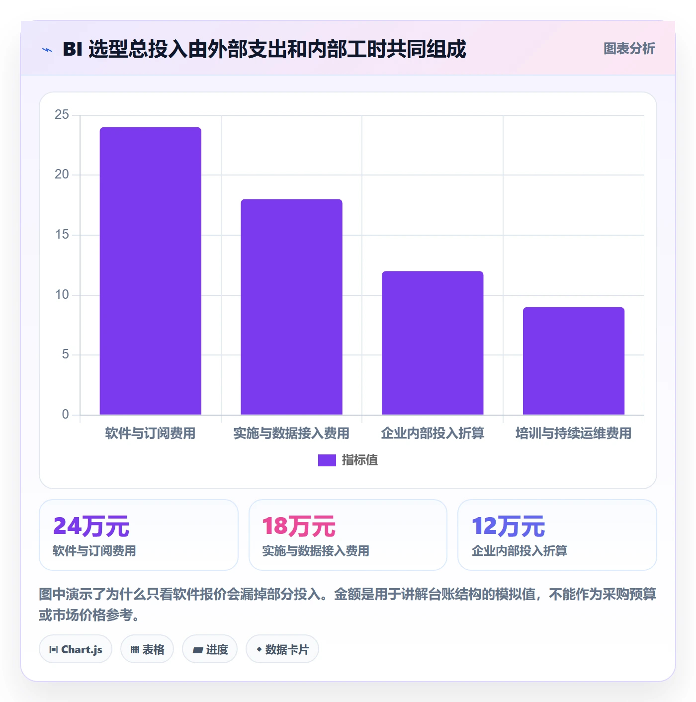 bi 平台执行标准：选型成本环节如何体现团队协同