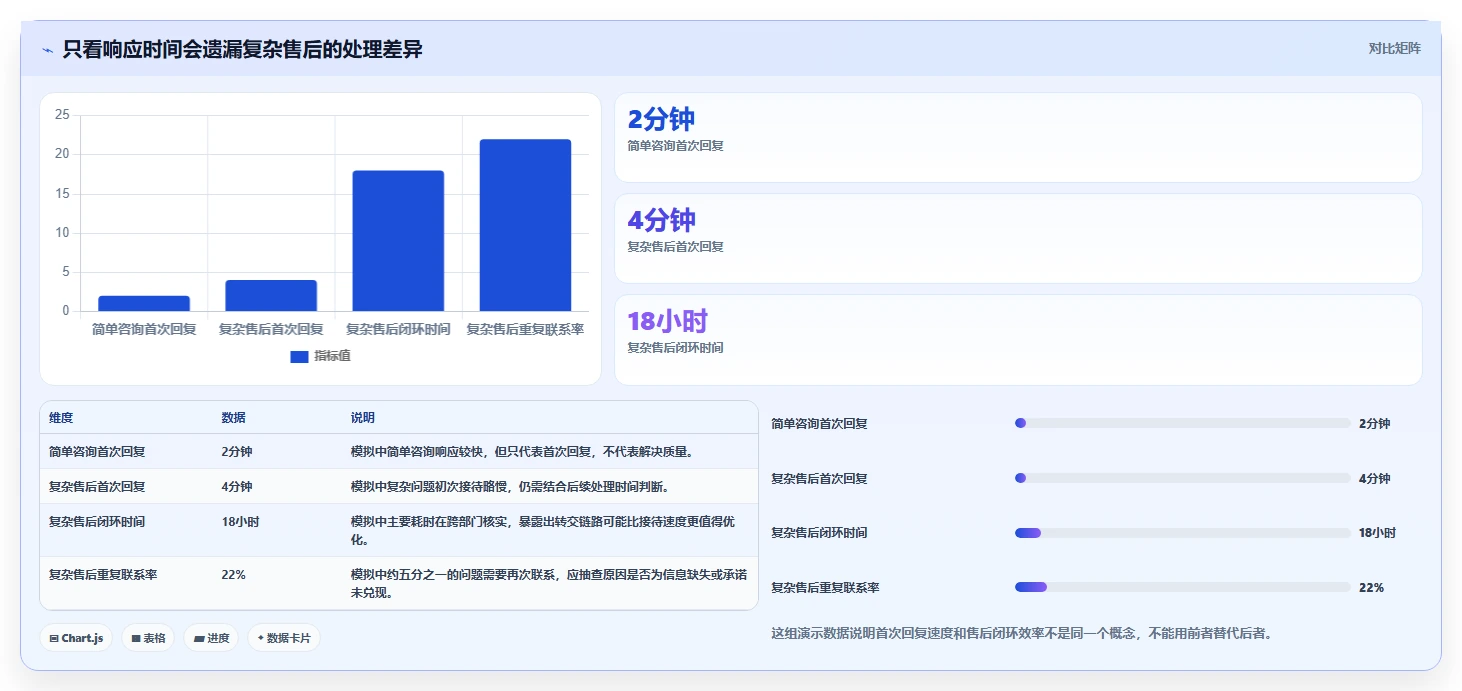 店铺运营包括哪些方面怎么选？客服管理相关的风险排查判断标准
