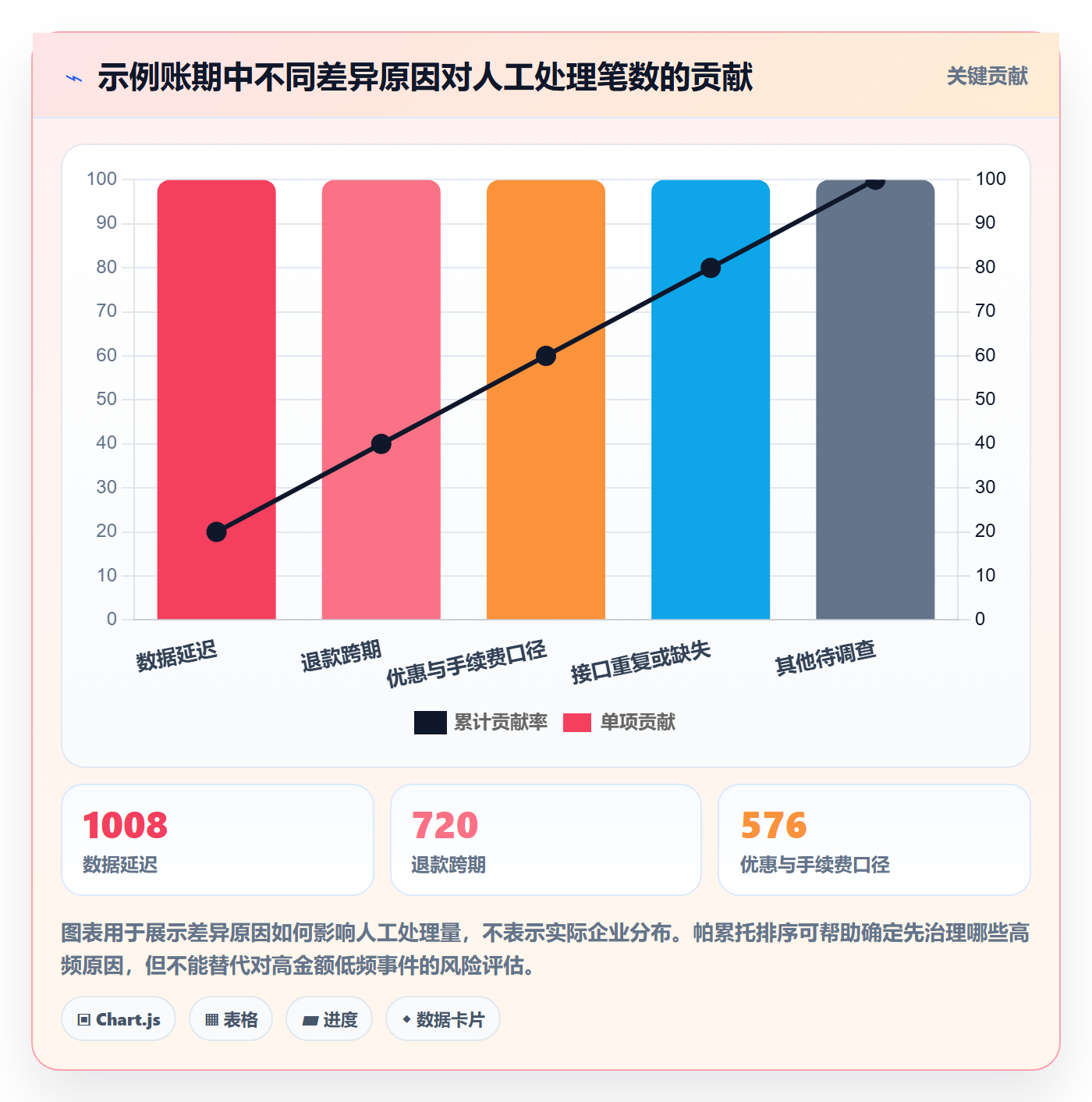 想做好分账系统，先掌握成本控制中的对账管理