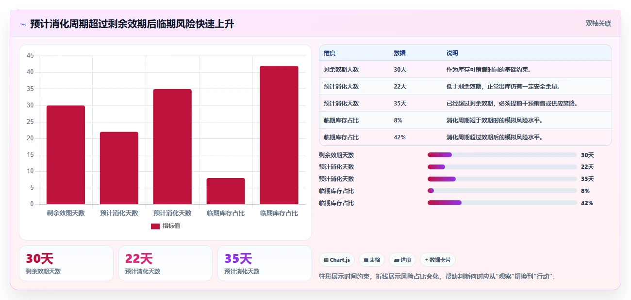 库存出入库：仓库新手进阶版复盘：围绕批次效期提炼下一步动作