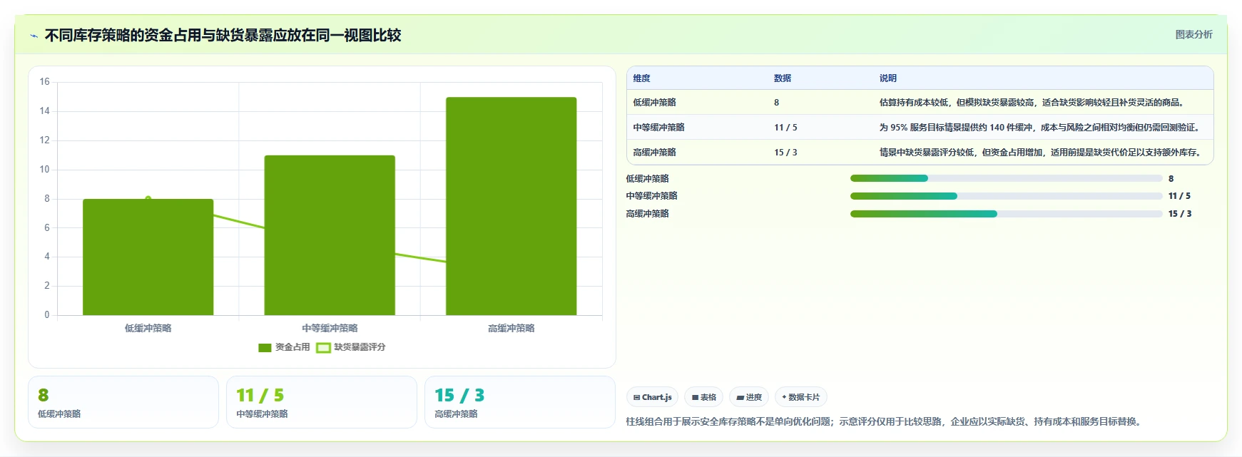 仓库安全库存管理管理模板：围绕安全库存公式开展系统搭建