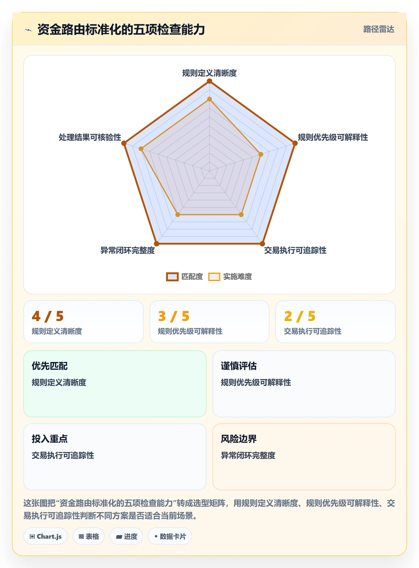 分账系统执行标准:资金路由环节如何体现标准化管理