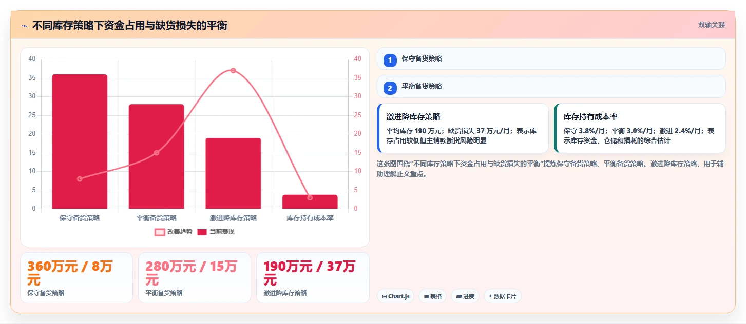电商库存增长策略全解析：重点看懂库存结构
