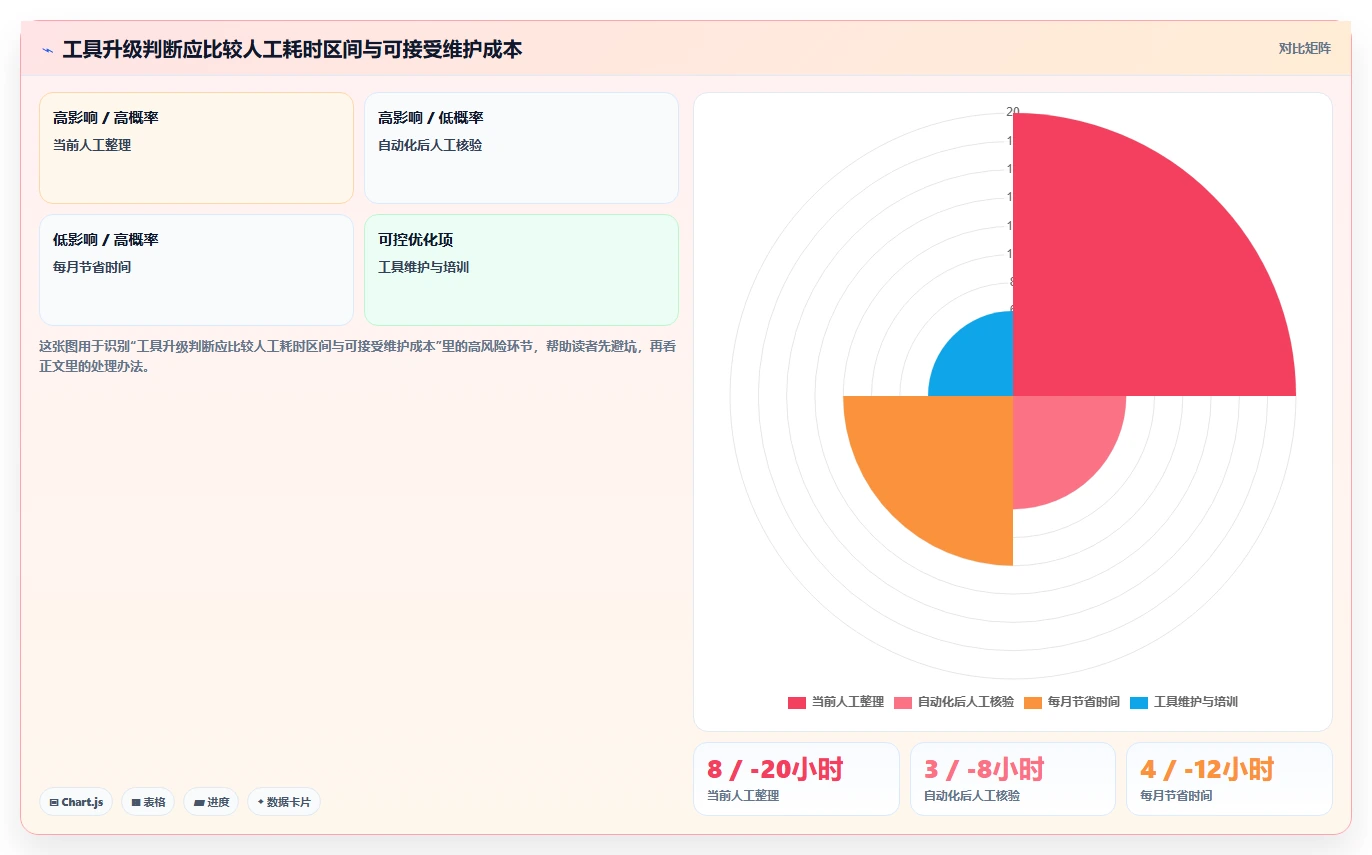 拼多多数据分析工具免费实施路径：活动表现如何完成常见误区