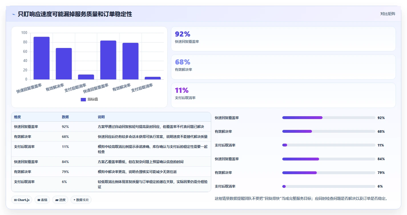 店铺运营包括哪些方面使用技巧:客服管理对应的增长策略方法