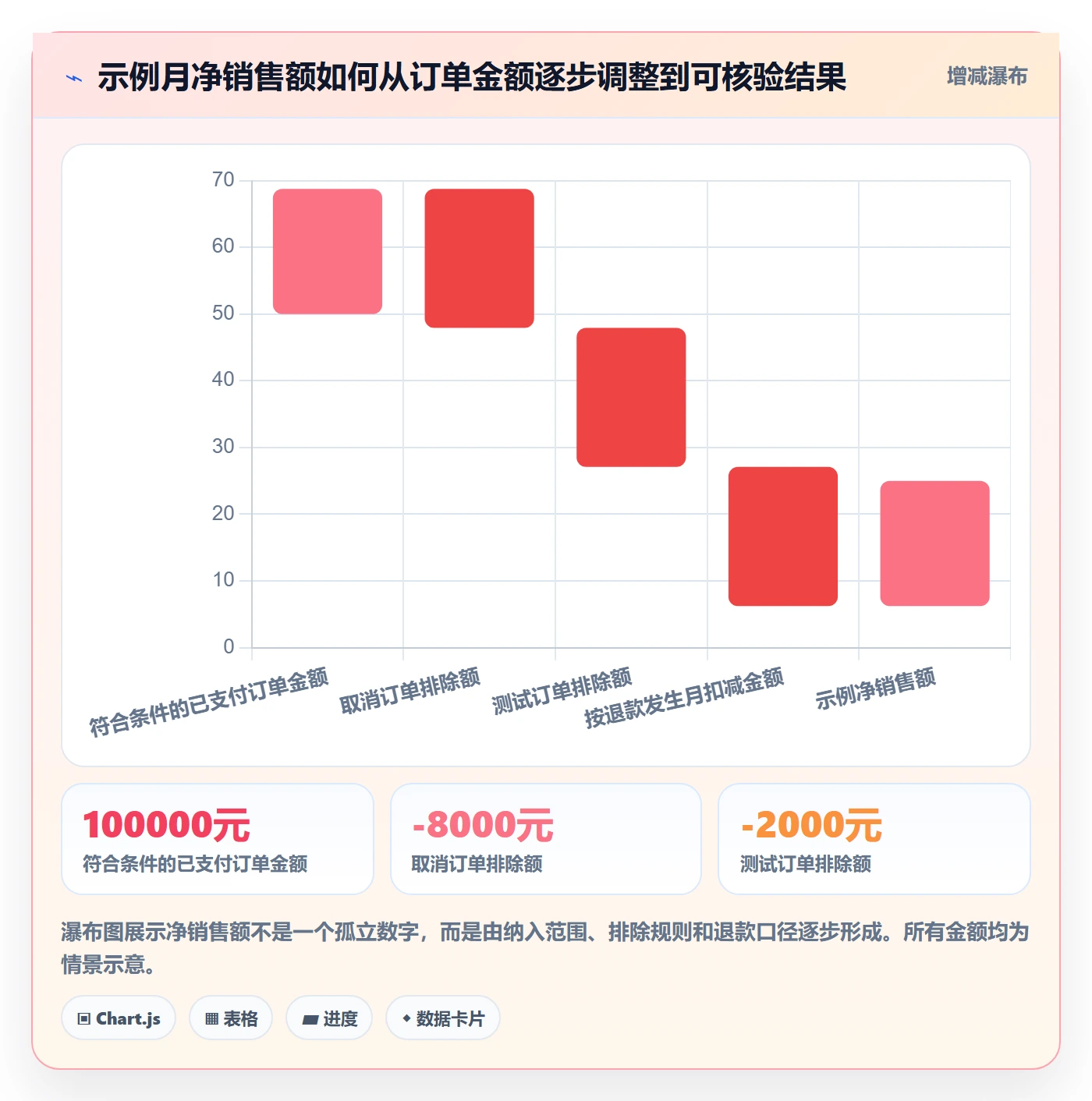 bi 平台检查方法：通过指标建模评估工具对比质量