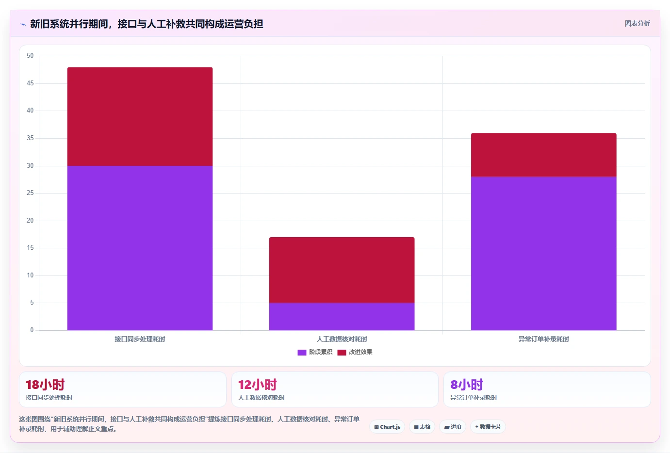 电商系统开发：企业管理层操作手册：系统改造中的持续迭代怎么落地
