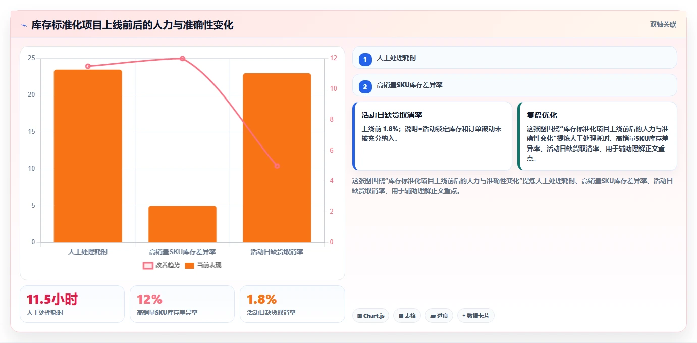 电商辅助软件：运营助理标准化教程：用库存同步复制建立工具体系