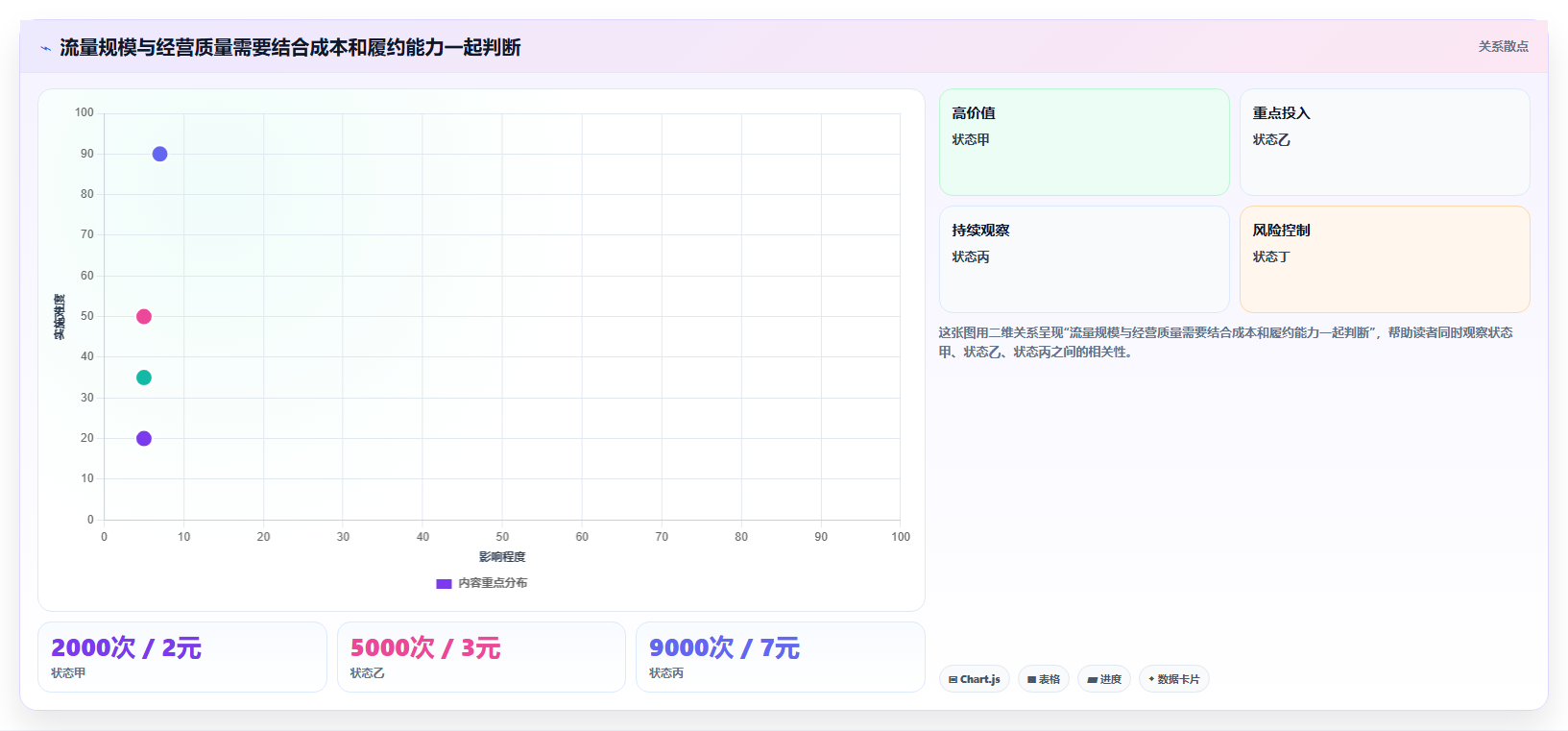 如何运营好一个店铺管理模板：围绕流量获取开展新手避坑