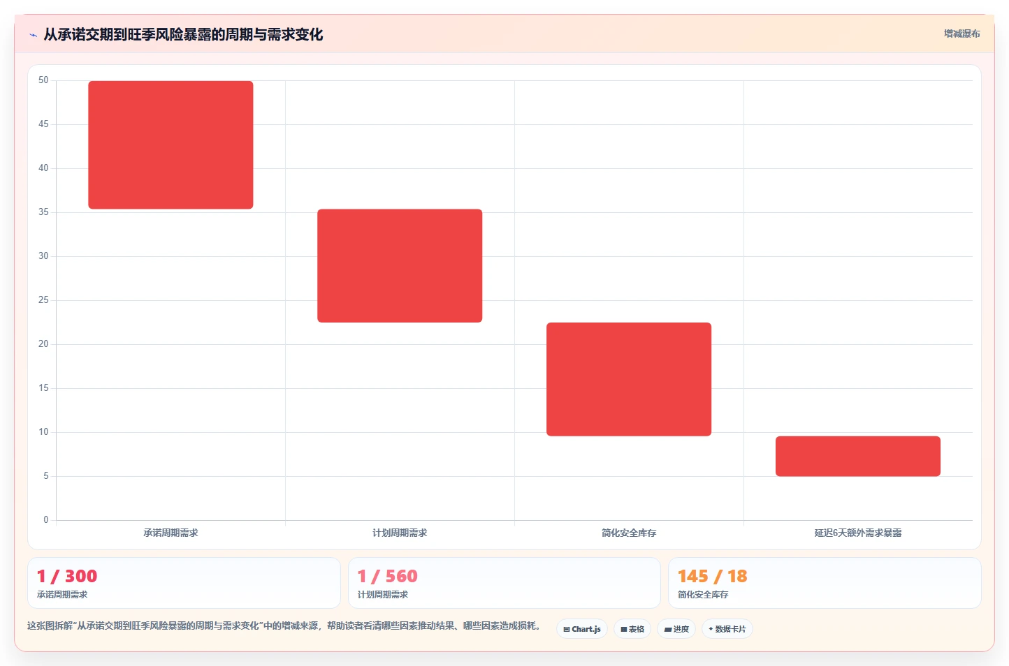 仓库安全库存管理进阶课：围绕采购周期完善旺季准备