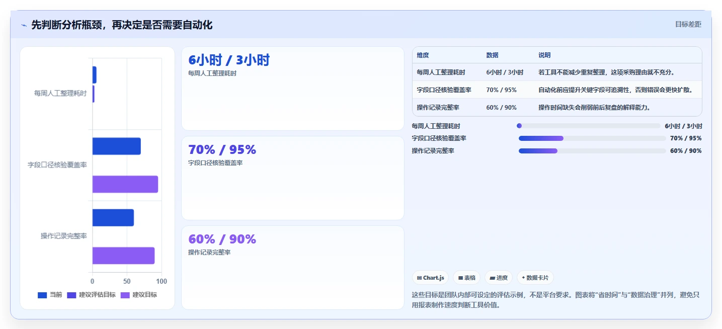 拼多多数据分析工具免费怎么落地？从关键词趋势讲清指标体系