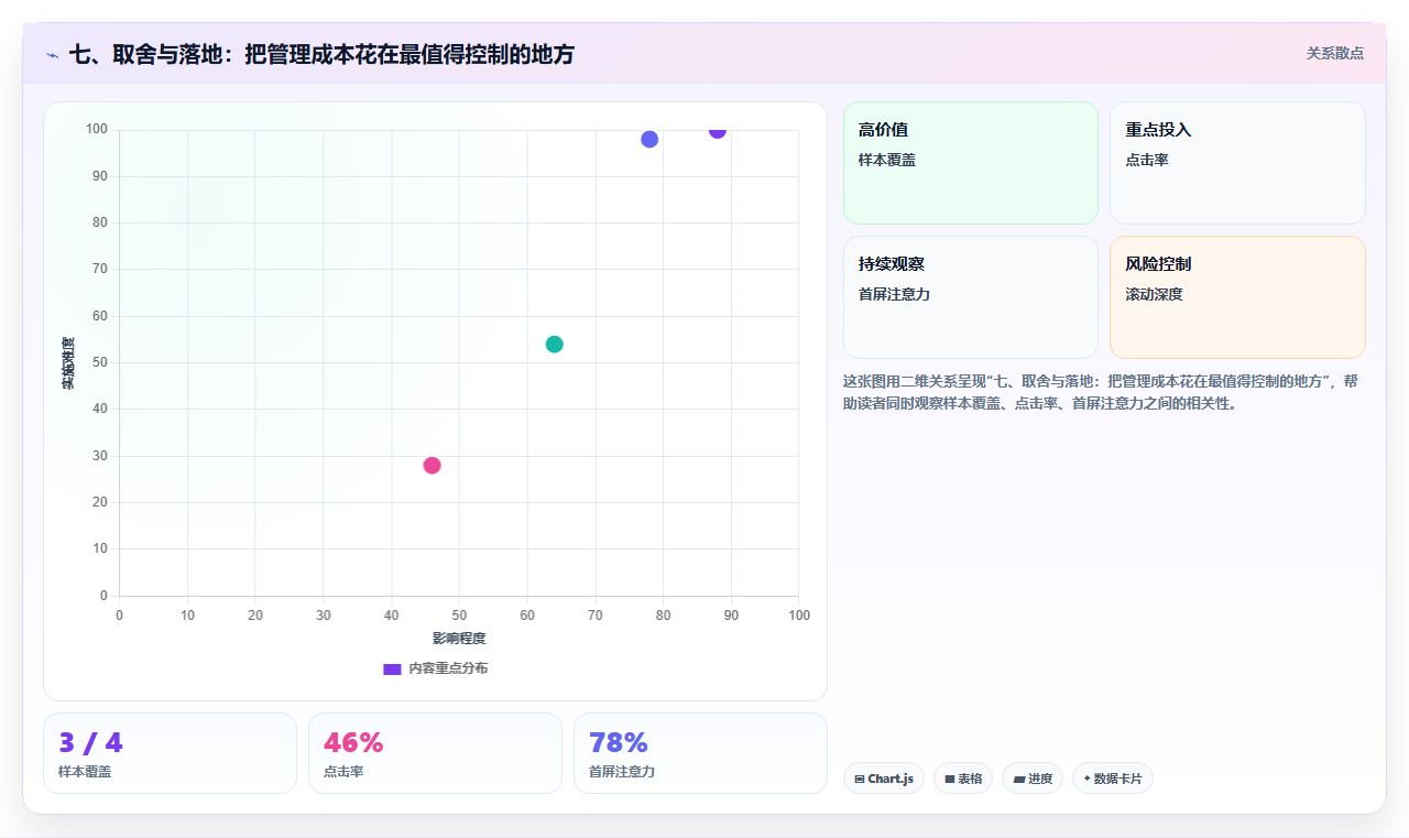 七、取舍与落地：把管理成本花在最值得控制的地方
