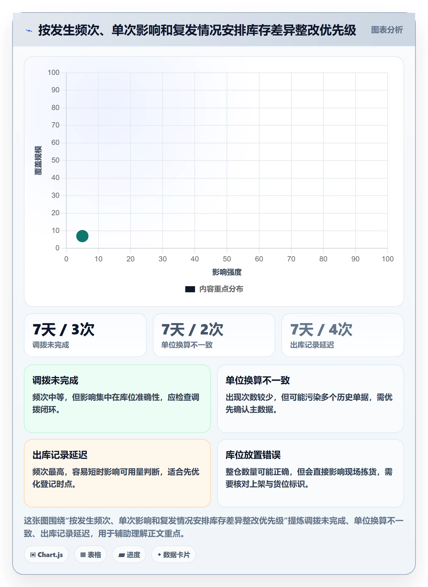 库存管理系统避坑指南：库存台账环节的常见误区要注意什么