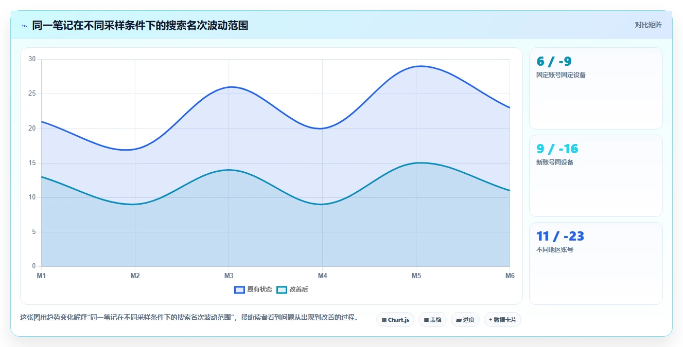 小红书数据分析：博主复盘框架：竞品研究如何定位关键词排名低